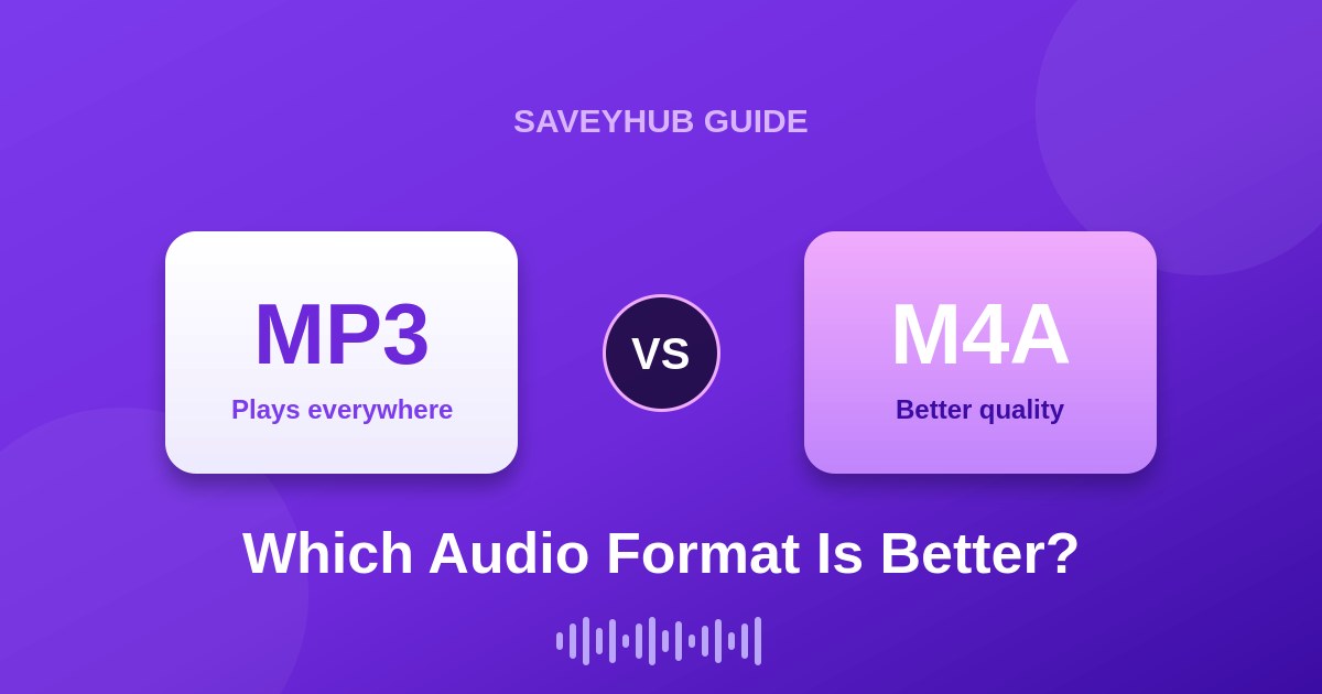 MP3 vs M4A: Which Audio Format Is Better?